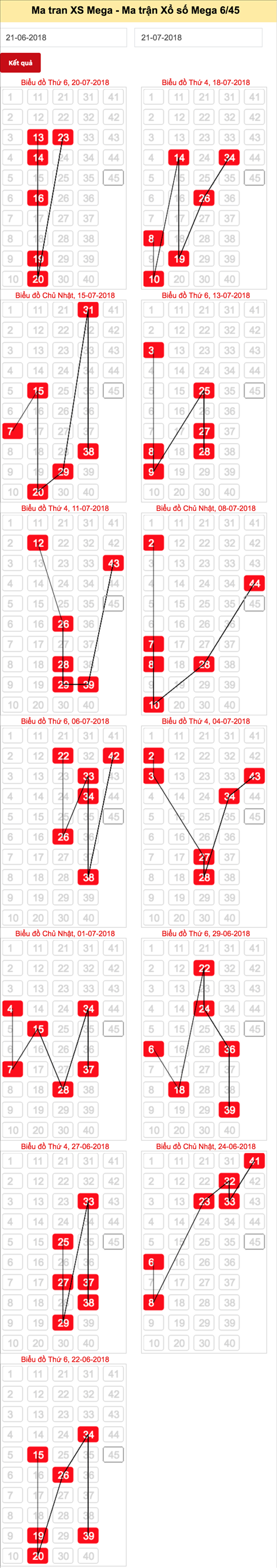 Ma tran xo so Mega 6-45 Vietlott